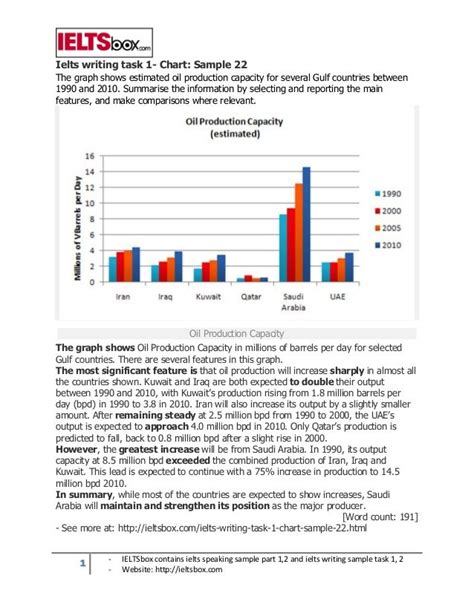 Ielts Writing Task 1 Chart Sample 22