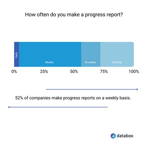 What Is A Progress Report And How Can Your Business Benefit From It
