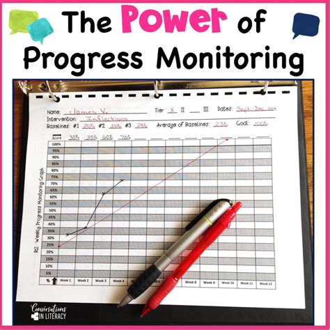 Rti Progress Monitoring For Reading And Special Education Is Powerful