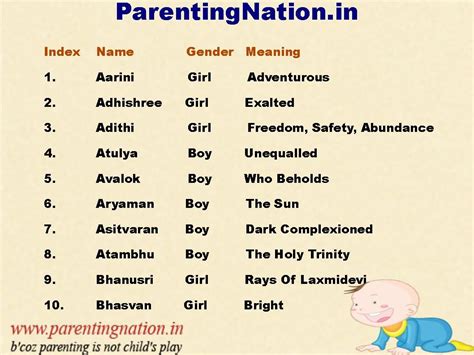Pin On Tamil Baby Names With Meaning