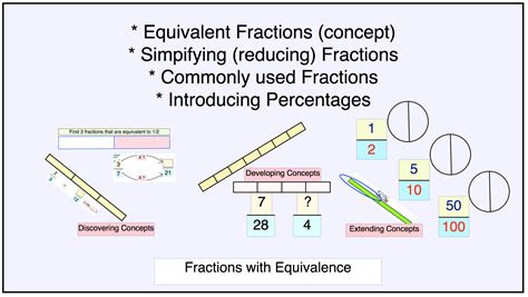 How To Teach Equivalent Fractions Lesson Plans With Resources