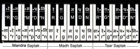 harmonium notes  aisi  lagan hindi keyboard notes piano