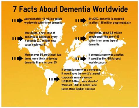Seven Global Dementia Facts Infographic Going Gentle Into That Good
