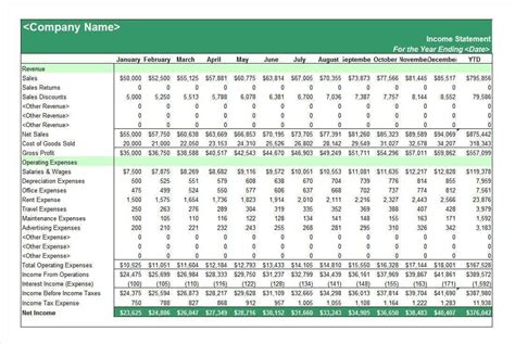 Cool Prepare Trading And Profit Loss Account Partial Income Statement