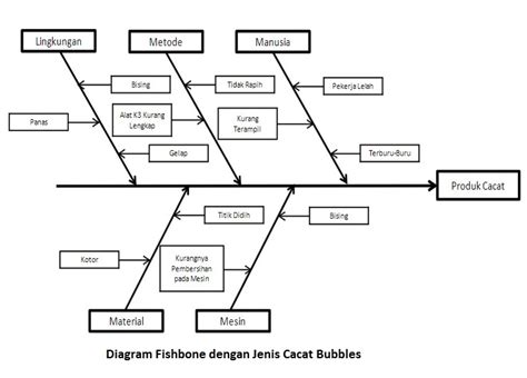 Contoh Kasus Fishbone Diagram Perusahaan Mengenal Diagram Fishbone
