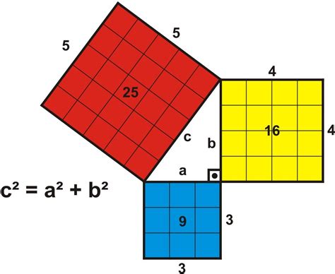 Teorema De Pitágoras Conceitos E Usos Do Teorema