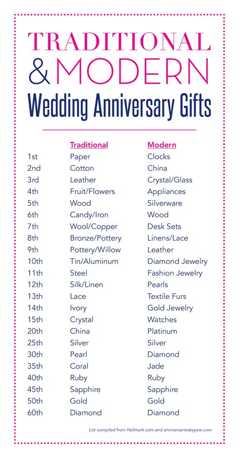 Check spelling or type a new query. Wedding Anniversary Gifts: Wedding Anniversary Present ...