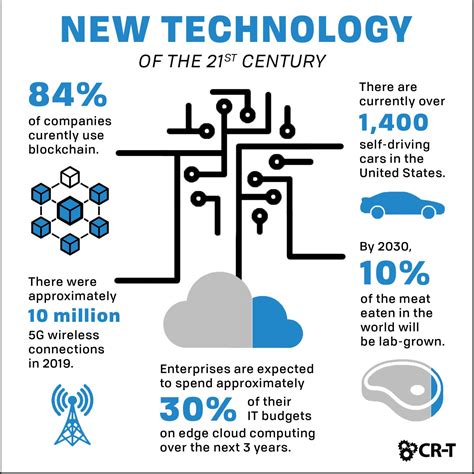 New Technology Top 12 Inventions Of The 21st Century It Services