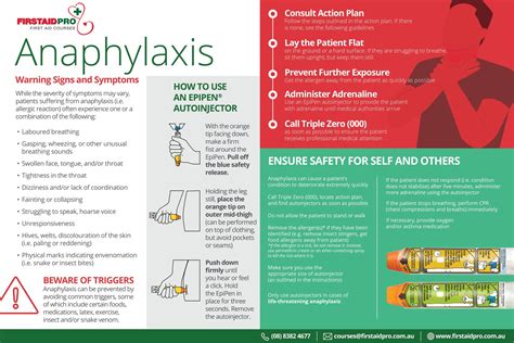 Anaphylaxis First Aid Poster