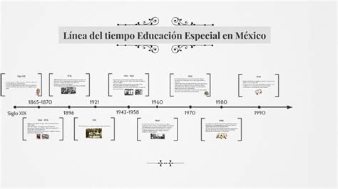 Línea Del Tiempo Educación Especial En México By Kary Tamez On Prezi