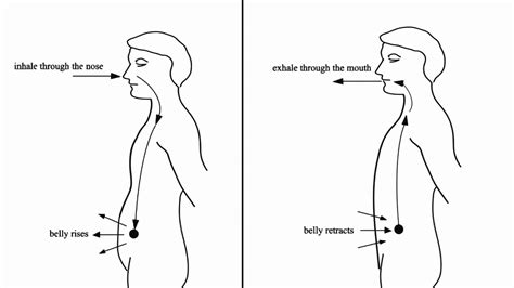 Science Explains What Happens To Your Body When You Control Your