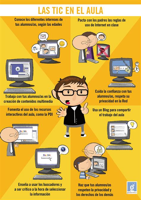 Las Tic En El Aula Infografia Infographic Education Tics Y Formación