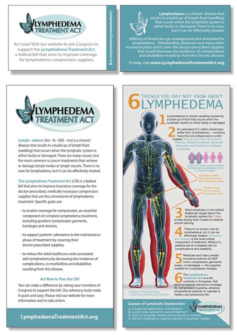 Get Your Educational And Awareness Materials For Lymphedema Awareness