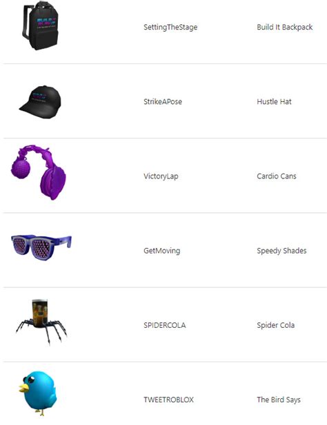 Roblox Profile Picture Codes