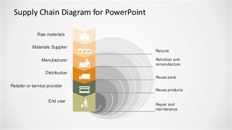 Supply Chain Powerpoint Diagram Flat Design