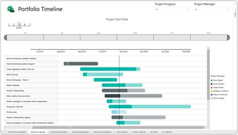 Project Management Milestone Template Collection