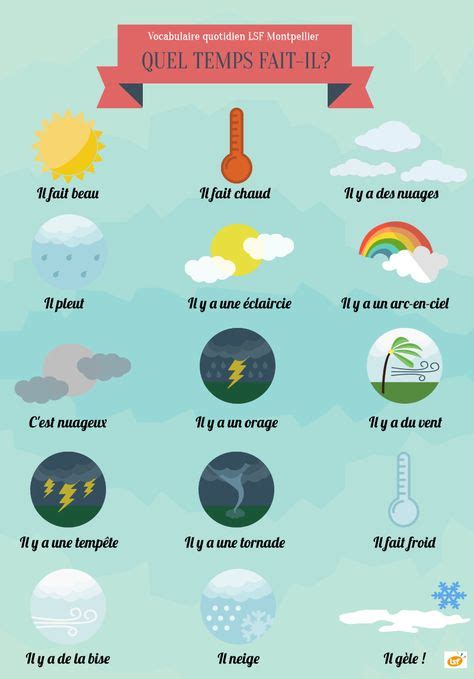 64 French La Météo The Weather Ideas In 2021 Teaching French