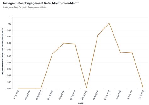 Check spelling or type a new query. Webinar Why You Need Simple and Comprehensive Instagram ...