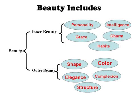 What Is Inner Beauty