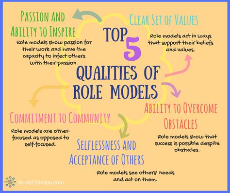 What Is A Role Model Five Qualities That Matter To Youth Role Model