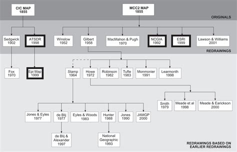 Jon snow has one complicated family! The John Snow Archive and Research Companion