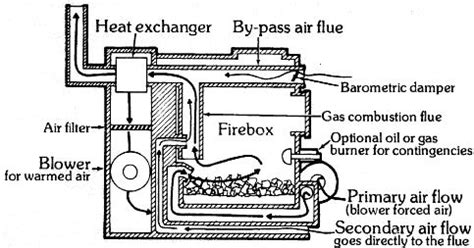 Insert a fitted wood piece towards the front of the hearth to secure the first row of pavers. Wood Stove: Wood Stove Plans
