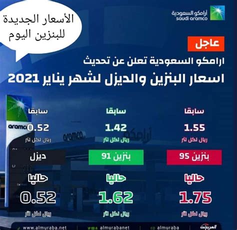 نشرت شركة أرامكو يوم السبت الموافق 15 فبراير 2020، تحديثاً لأسعار البنزين في المملكة العربية السعودية والتي بيدا العمل فيها بدء من اليوم الموافق 26 فبراير 2020، أعلنت الشركة في بيان رسمي لها، على التعديلات الآخيرة. عاجل إرتفاع أسعار البنزين اليوم فى السعودية وبدء العمل ...