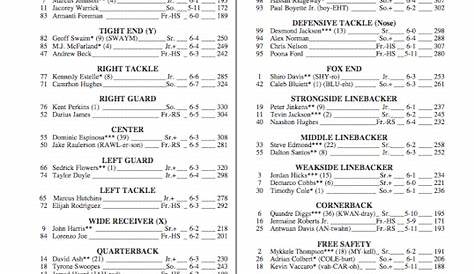 Texas Longhorns Football Qb Depth Chart