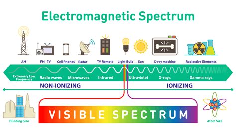 What Are Safe Levels of Electromagnetic Radiation? | DefenderShield