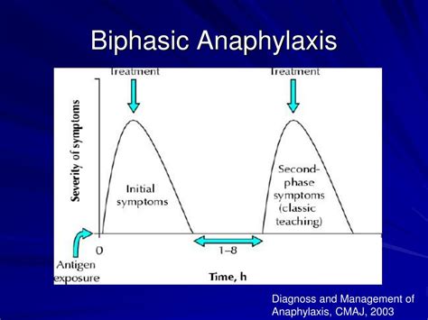 Ppt Local Anesthetics Toxicity And Management Powerpoint Presentation