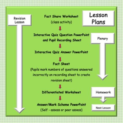 Teaching ks3 science so the majority of resources are ks3. Plant and Animal Cells-Structure and Differences ...