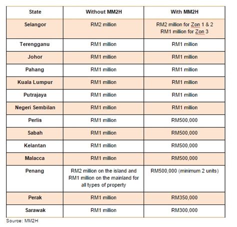 Now, search for buying a property in malaysia for free. Buying property in Malaysia as a foreigner