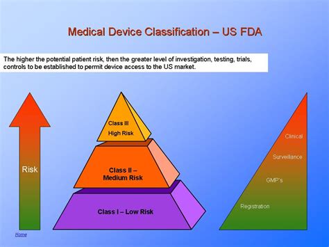Fda Medical Device Classification Chart
