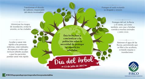 En nuestra base de datos tenemos un total de 17 nombres que celebran su onomástica el 30 de julio de 2021. Día del Árbol en México, 13 de julio | Fideicomiso de ...