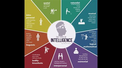 Intelligence Types Of Intelligence In Ai Intelligence System What