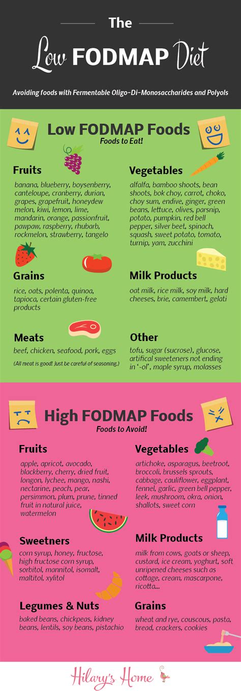 For me, i am not a great chef, so the realization that i would have to make all my own sauces, dressings, dips, etc. What is the Low FODMAP Diet? - Hilary's Home