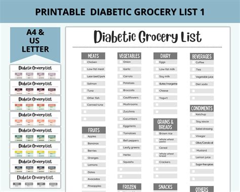 Printable Diabetic Grocery Food List Weekly Planner Diabetes Etsy Norway