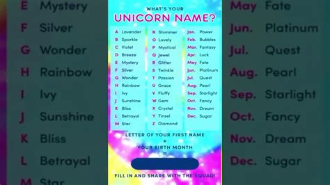 I'm not very good with names but i bet y'all… xd but please don't choose one of those annoying unicorn names like sparkle, mochi or rainbow. Whats your unicorn name?letter of your first name - YouTube