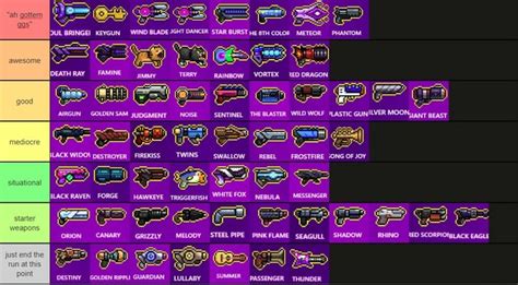 The Quintessential And Objectively Correct Neon Abyss Weapon Tier List