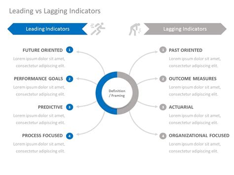 Leading Vs Lagging Indicators PowerPoint Template