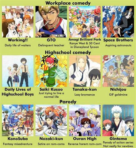 Ranime Recommendation Chart 60 Anime Recommendations Anime Films
