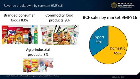 Urc in particular, urc launched jack 'n jill as a master umbrella brand for all its snack food products in. Cornering the Filipino Food Market - Become a Better Investor