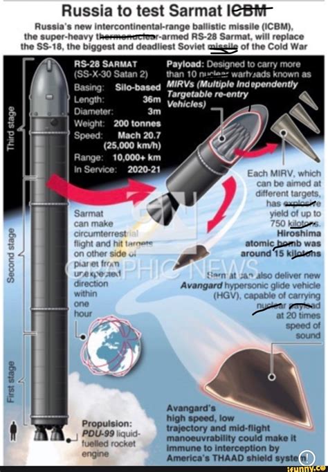 Russia To Test Sarmat Llebht Russias New Intercontinental Range