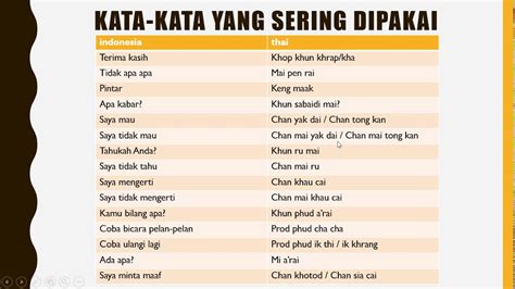 Ayo Belajar Bahasa Thailand Bersama Tema Kata Kata Yang Sering Dipakai