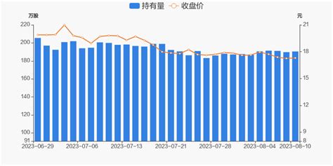 中国卫通08月10日沪股通持有量190 47万股 东方财富网