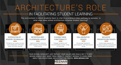 6 Ways Architectural Design Can Facilitate Learning In Schools