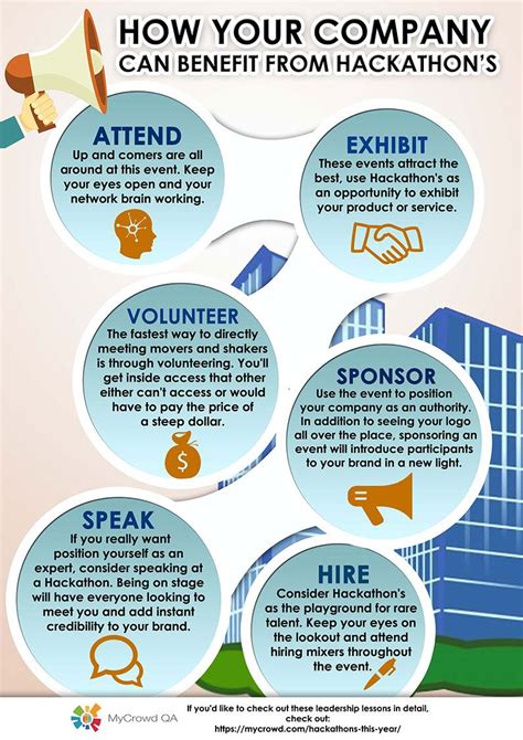 How Your Company Can Benefit From Hackathons Mycrowd Hackathon Business Blog Infographic