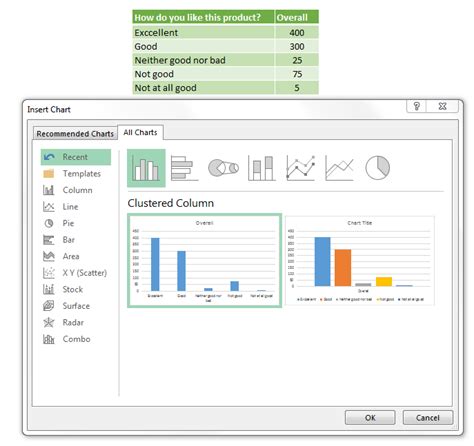 Excel Chart Elements And Chart Wizard Tutorials