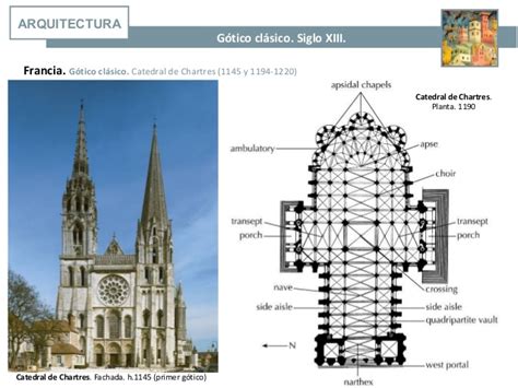 C) arquitectura de planta de catedral de chartres. 8 arte gótico