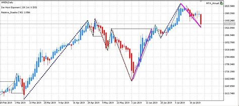 Only 2 left in stock. Top Edge-Aktien Adobe, Amazon, Walmart mit Kaufsignalen ...